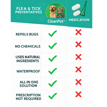CleanPet™ Anti-Parasite Collar – 24/7 Defence from Fleas, Ticks & Mozzies
